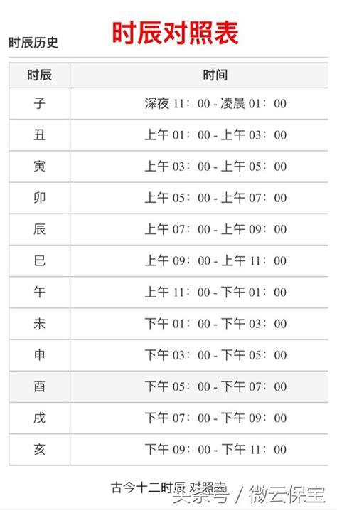 時辰 對照|時辰對照表